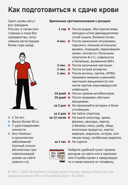 Иван Охлобыстин в Подмосковье сдал кровь для военных и жителей Новороссии и Донбасса