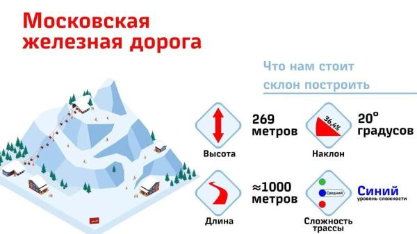 Минтранс Подмосковья сообщил об уборке более 8 миллионов кубометров снега с ноября по февраль