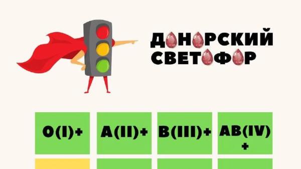 Московский областной центр крови опубликовал актуальный отчет по донорам за неделю