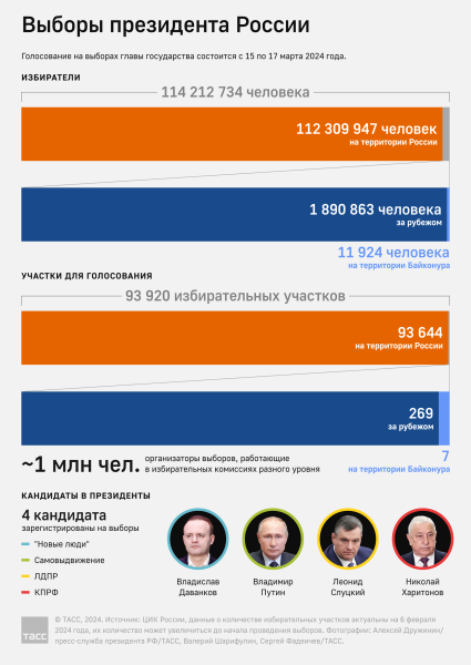 В Подмосковье явка избирателей на участки по итогу двух дней выборов составила 48,87%