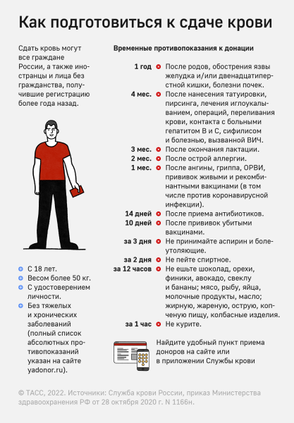 В Подмосковье запустили интернет-портал о донорстве крови