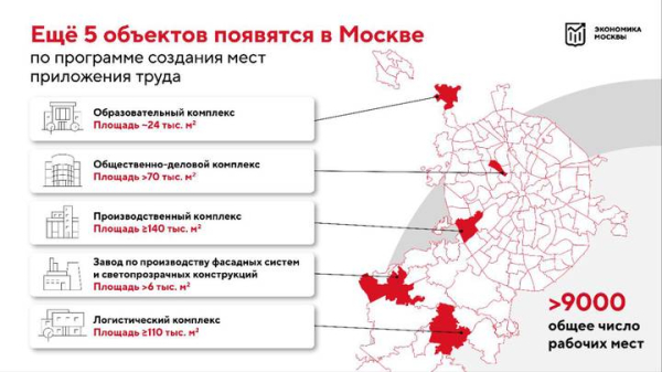 Собянин: Инвесторы построят заводы по программе создания мест приложения труда