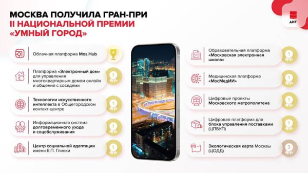 Собянин: Москва взяла Гран-при премии «Умный город» за цифровизацию горхозяйства