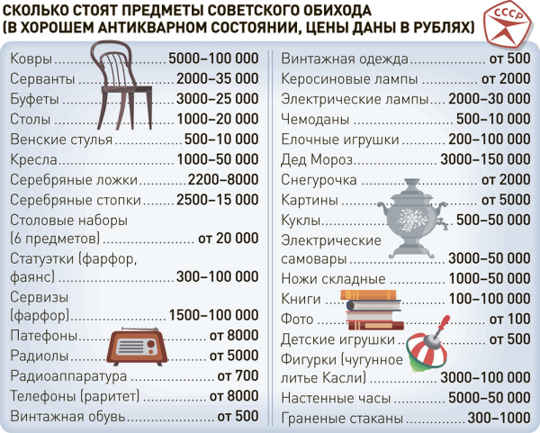 Фарфор, ковры и люстры: какой антиквариат времен СССР хорошо продается на московском рынке-вернисаже