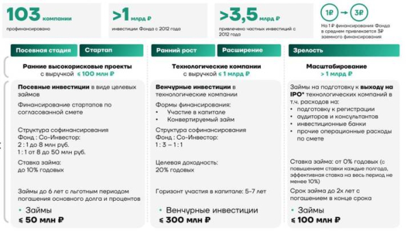 Собянин рассказал, как город помогает превращать идеи в работающий бизнес